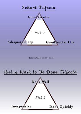 Trifecta